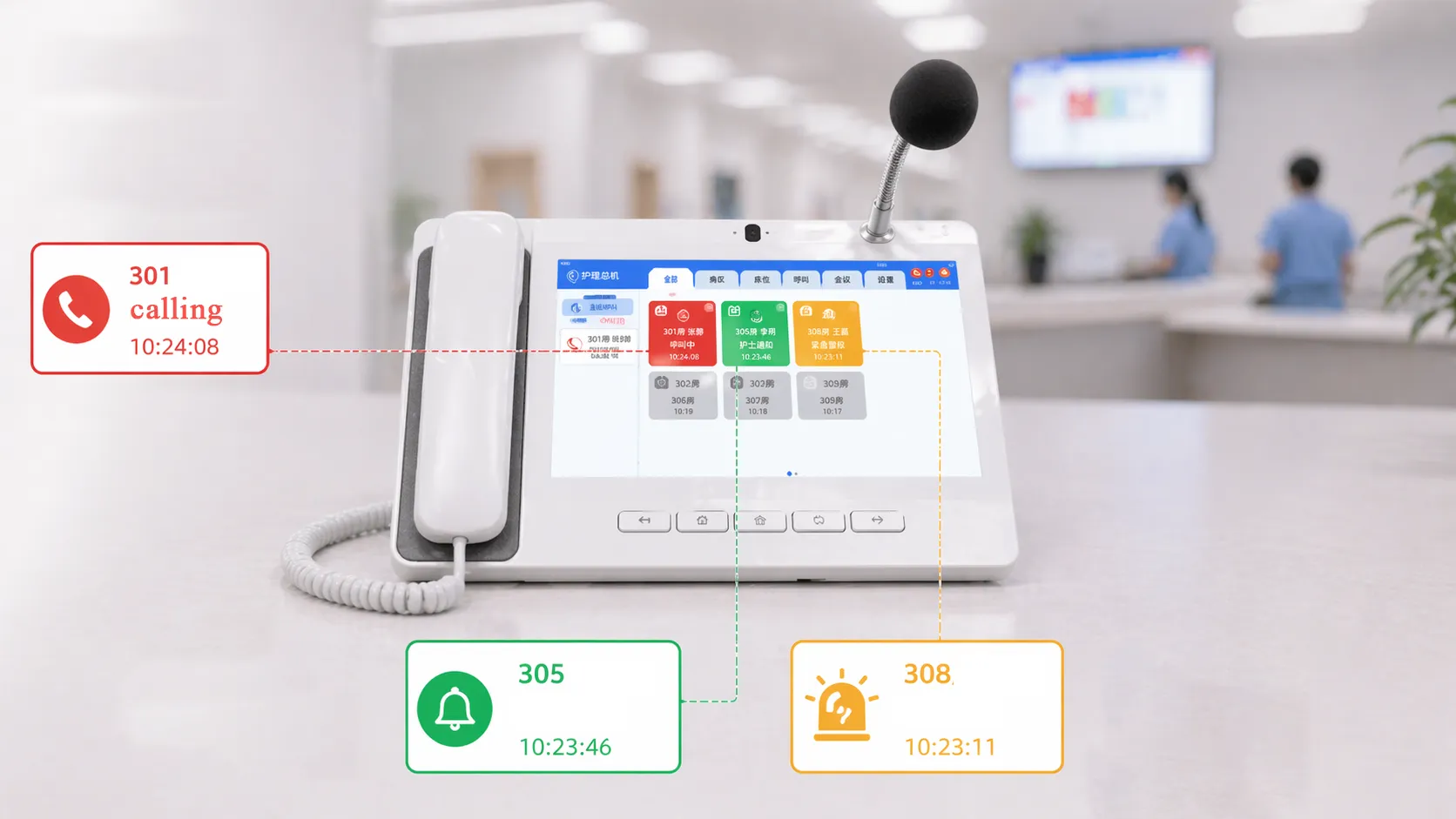 ナースステーションが病院用コール通信プラットフォームを介して部屋からの呼出と緊急警報を受信している図