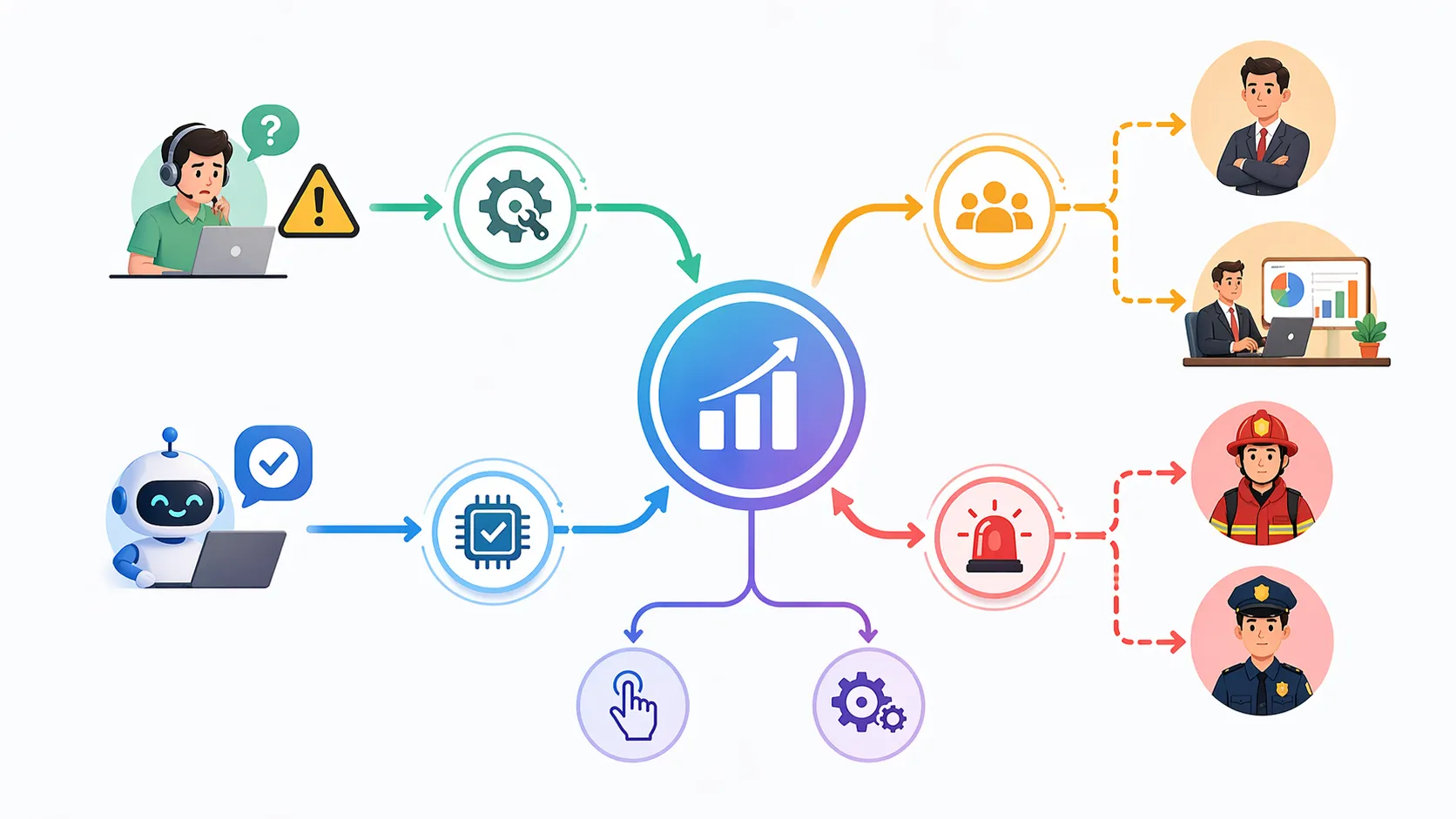 複数の応答レベルにわたる手動および自動エスカレーションを示すエスカレーションモデル