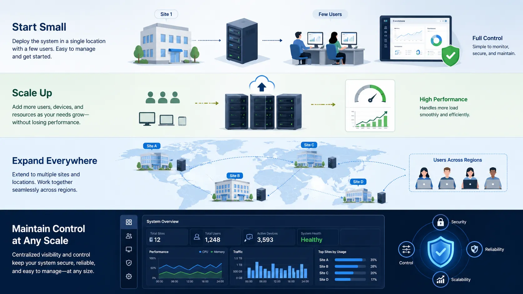 スケーラビリティとは？仕組み・メリット・活用シーン
