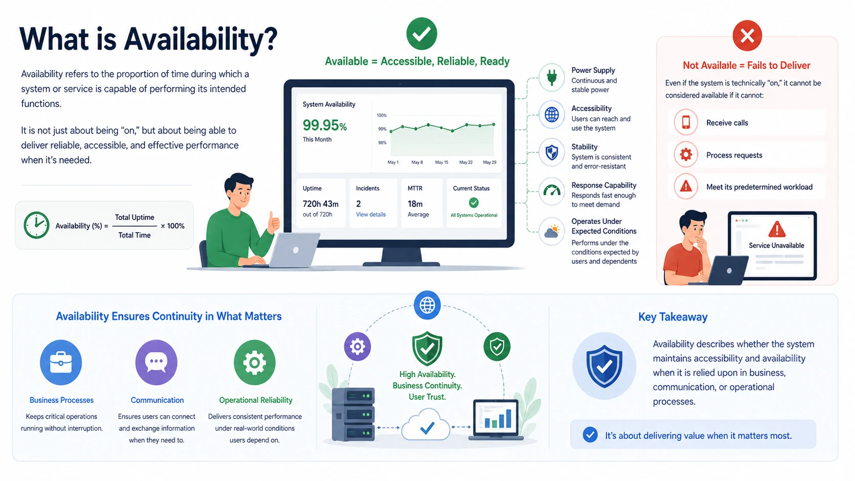 可用性とは何か？稼働原理・メリット・活用事例を解説