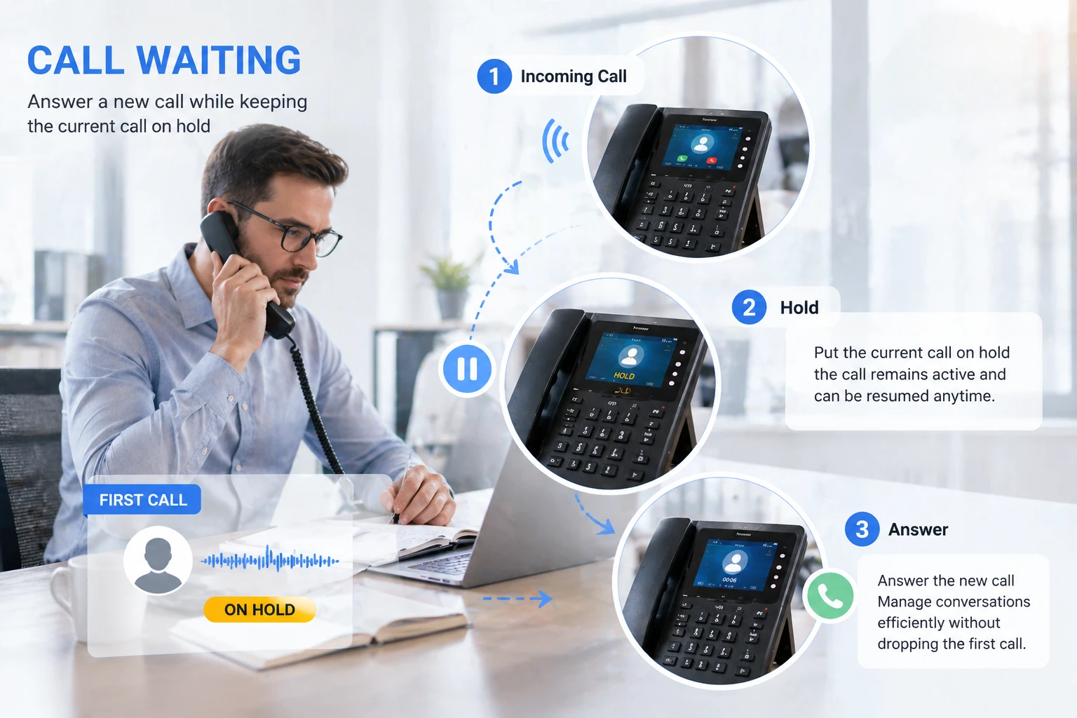 オフィス利用者が情報を確認し次のコミュニケーションステップを準備している間、保留されているビジネス通話