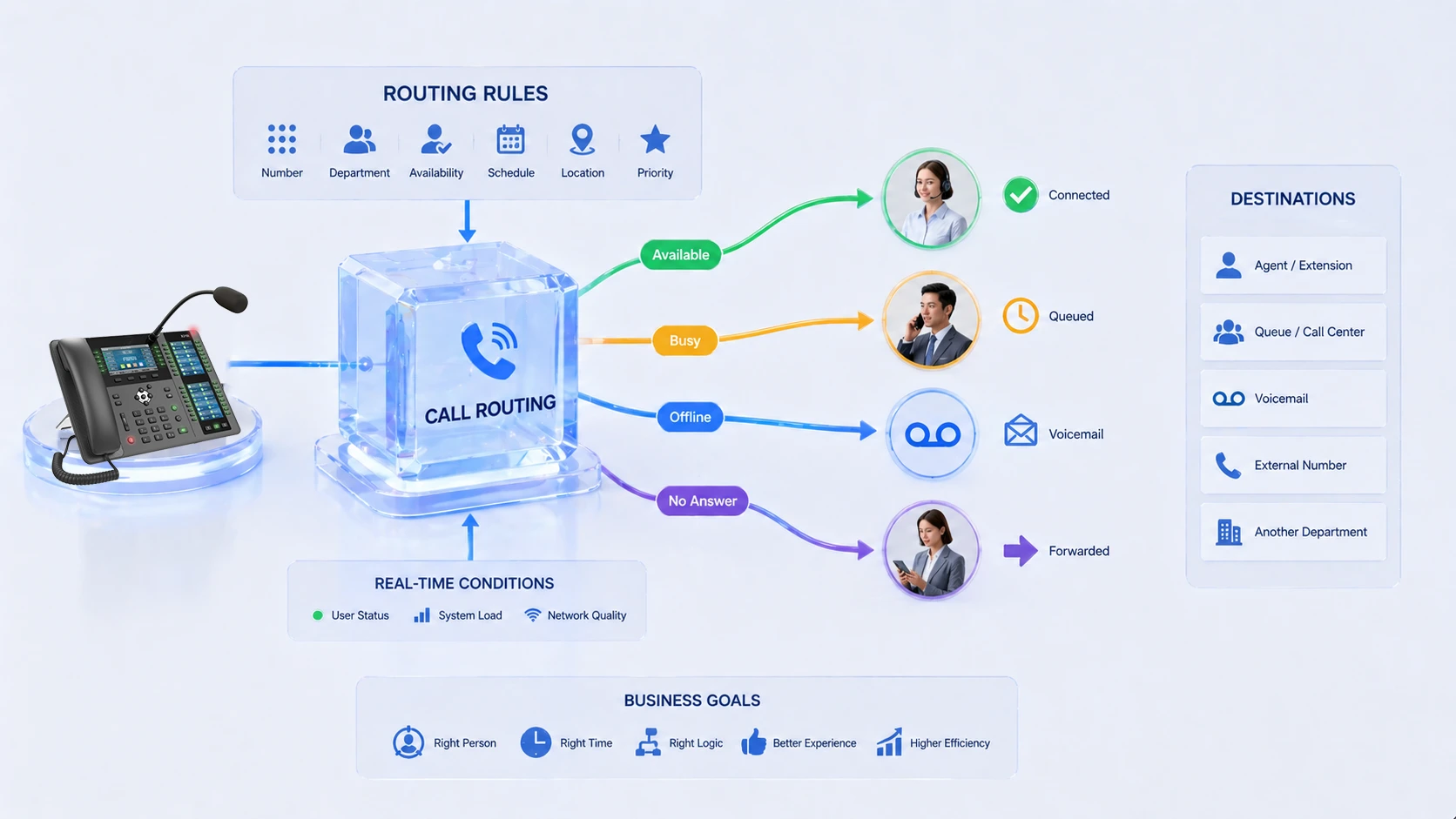 コールルーティングとは何か