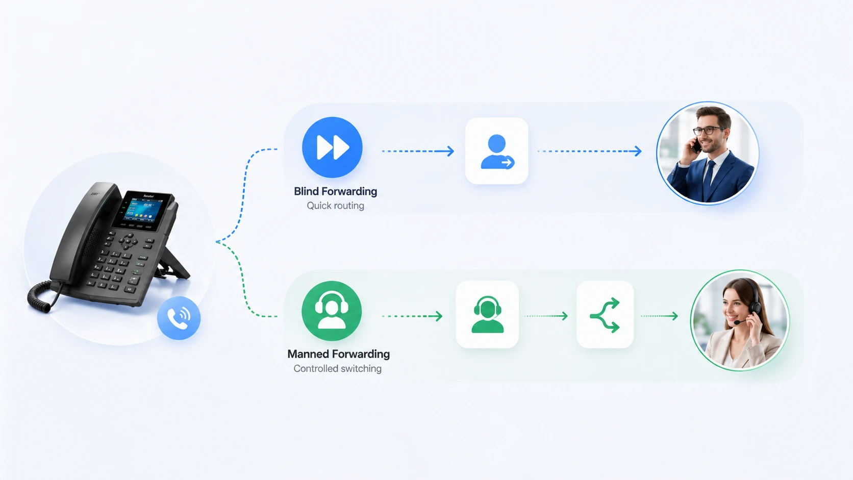 コール転送の特徴と活用分析