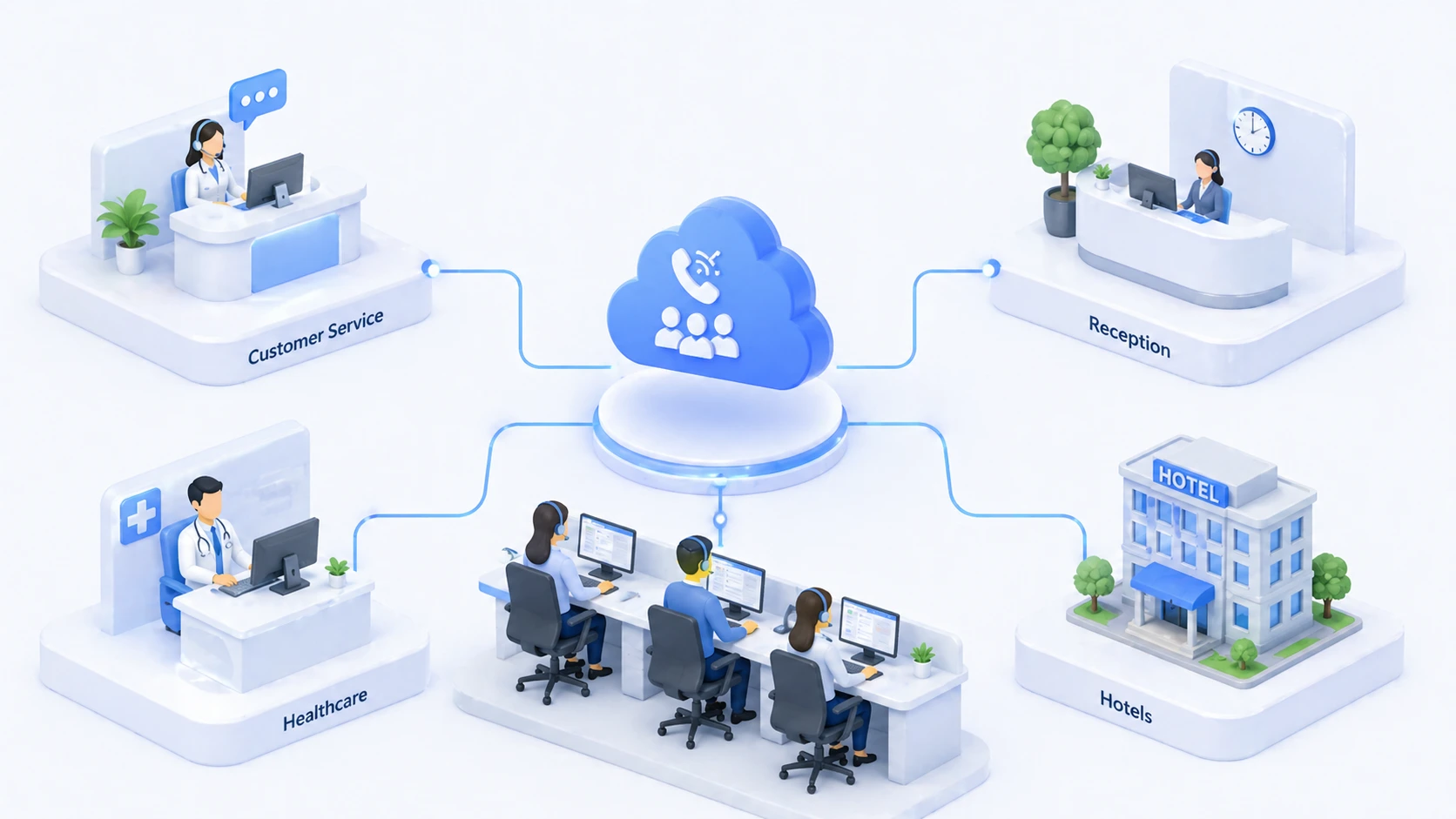 カスタマーサービス、受付、ヘルプデスク、医療、ホテル業務におけるコールキューの活用