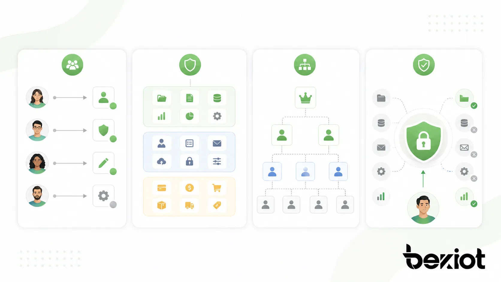 RBACはアクセス管理、最小権限のセキュリティ、コンプライアンス確認、監査対応を改善します。