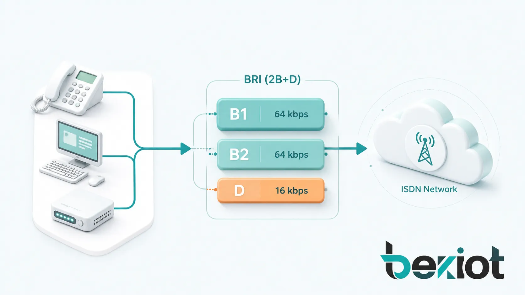 基本速度インターフェース（BRI）の概念に関する包括的分析