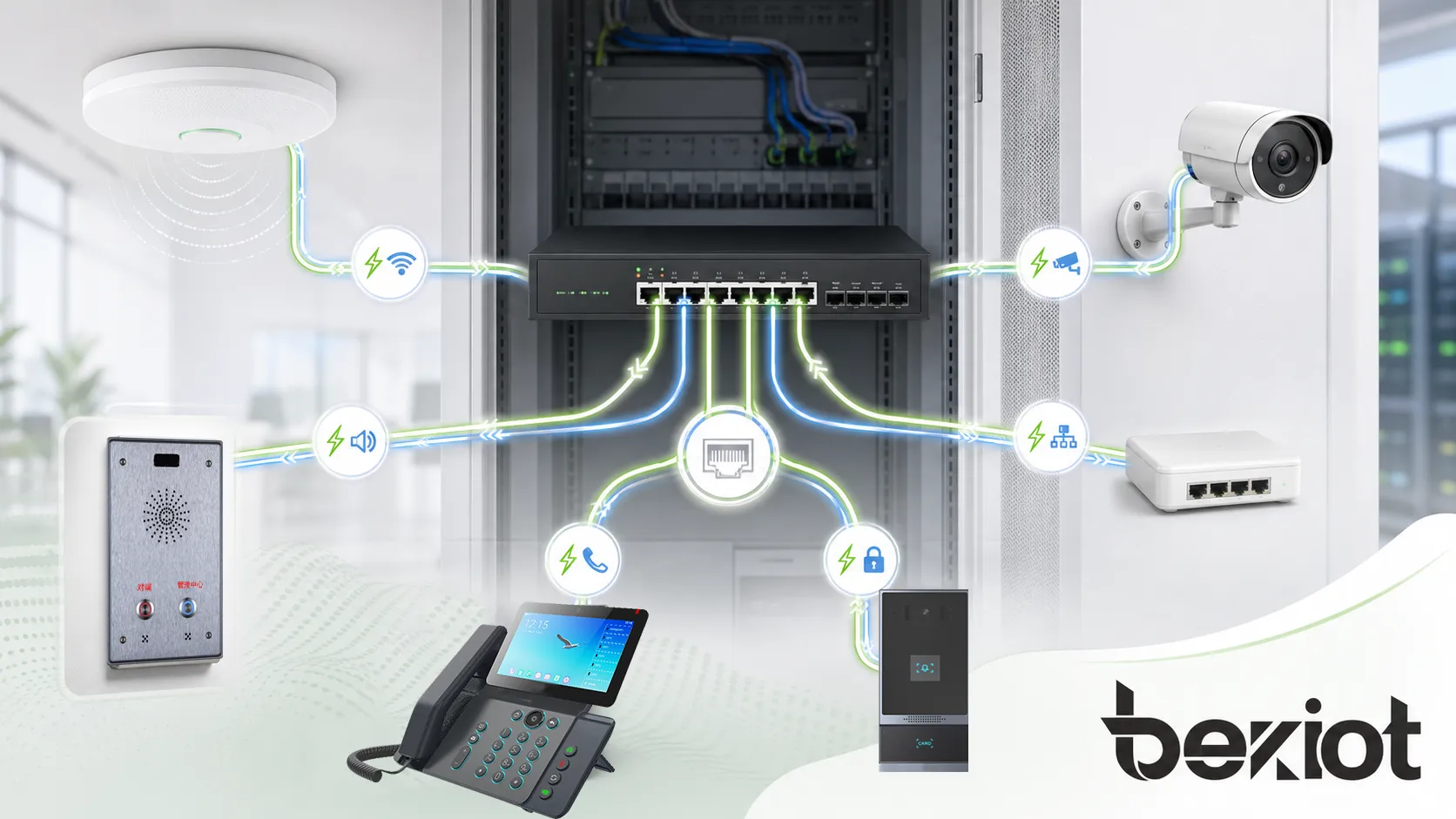 PoE+の機能を示す図：単一ケーブルでの電力とデータ伝送、集中電源管理、高電力出力、接続されたネットワーク機器