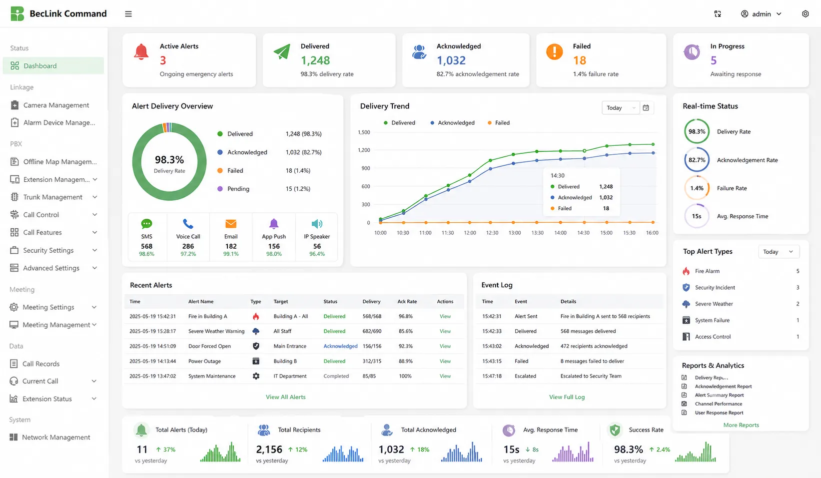 レポートと分析