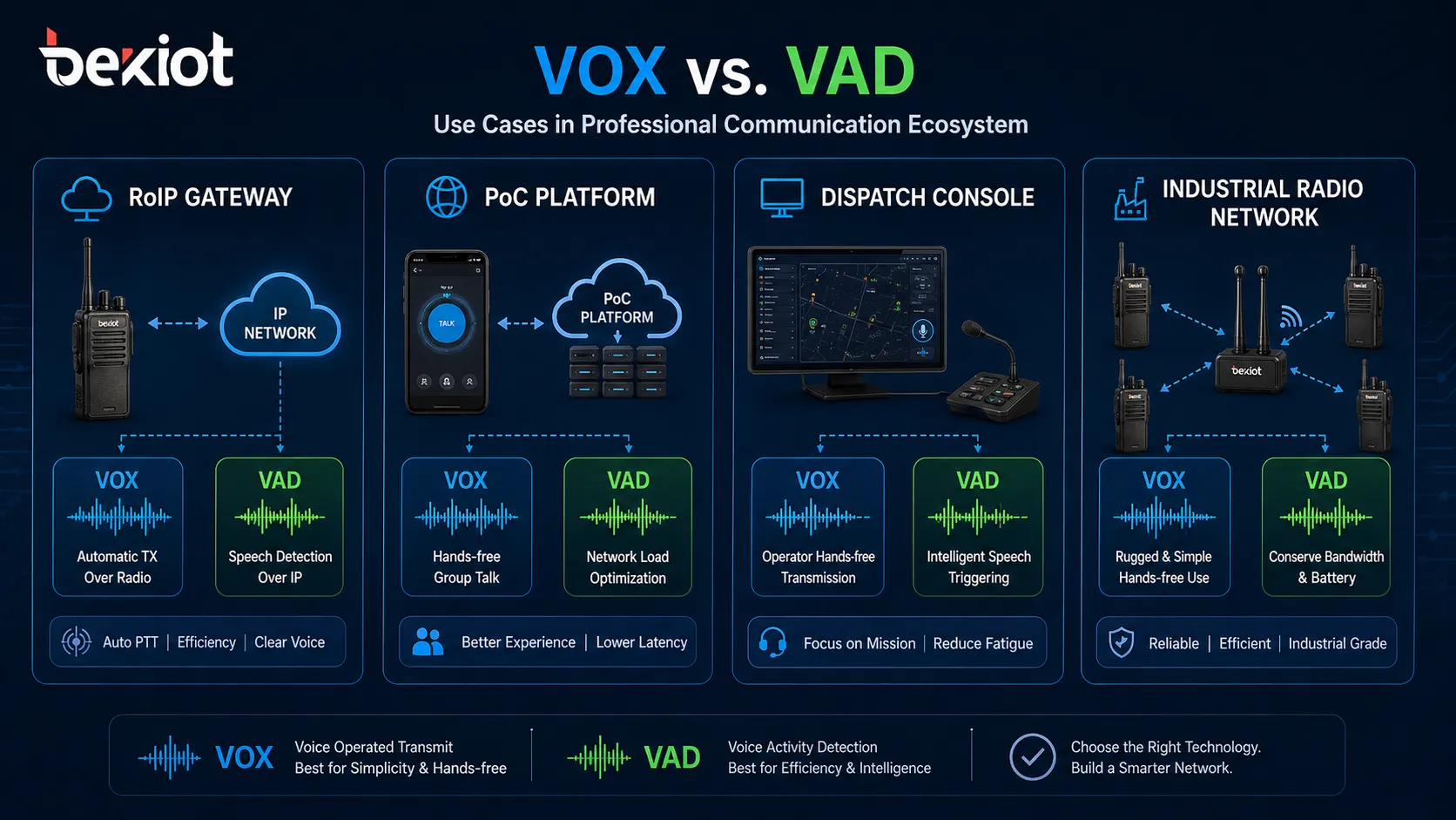 無線アプリケーションにおけるVOX vs VAD:主な違い・機能・利用事例