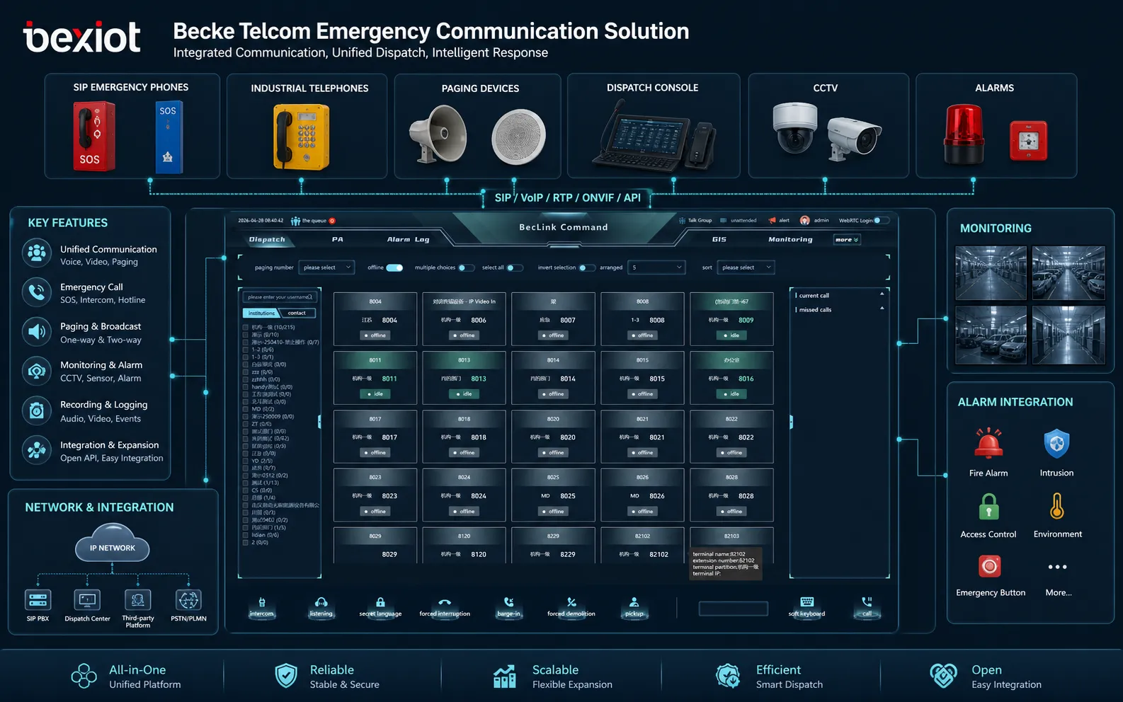 Becke Telcomの緊急通信ソリューションがSIP緊急電話産業用電話ページング機器指令プラットフォーム監視と警報統合を含む