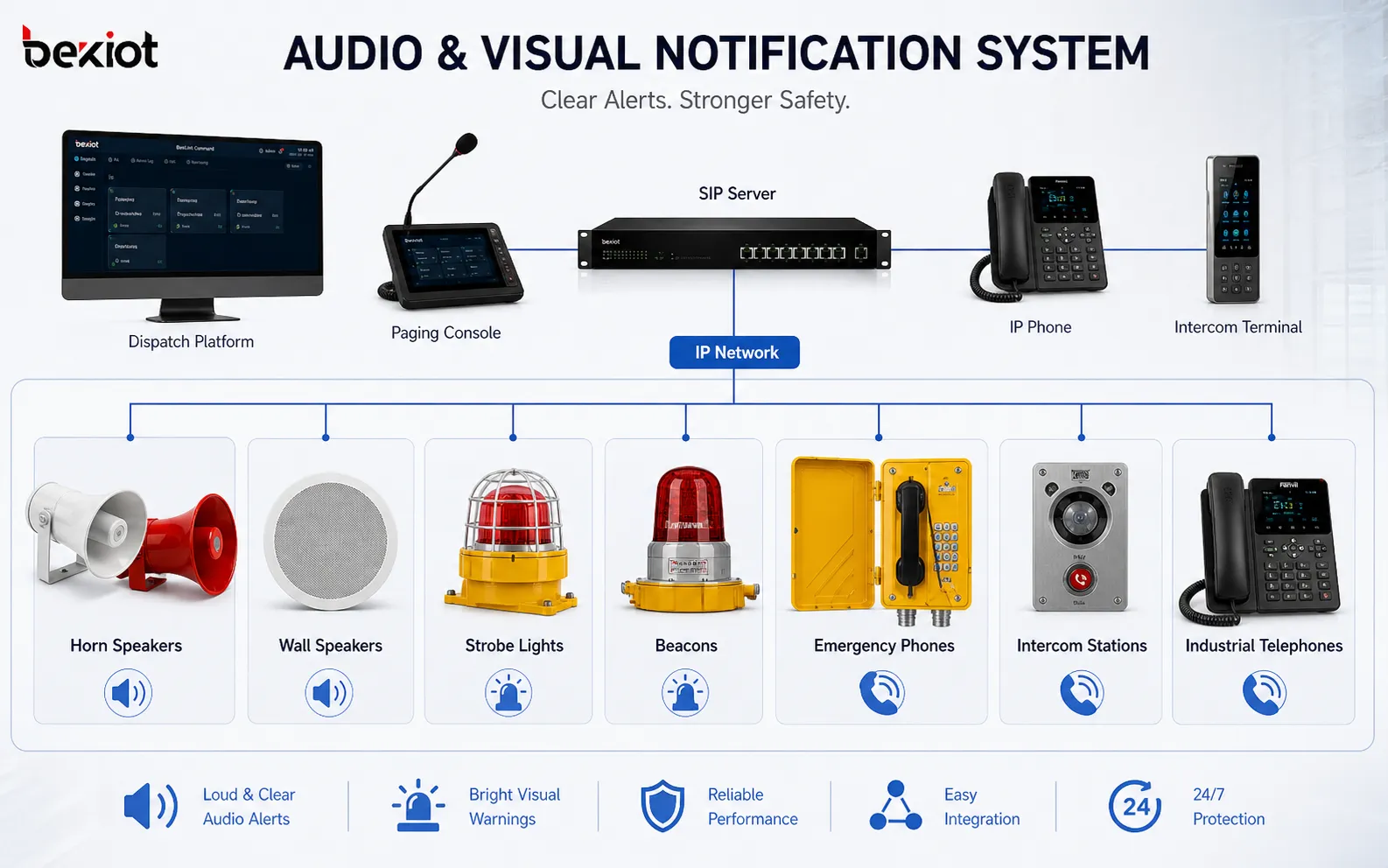 Paging and Intercom Broadcasting System Solution