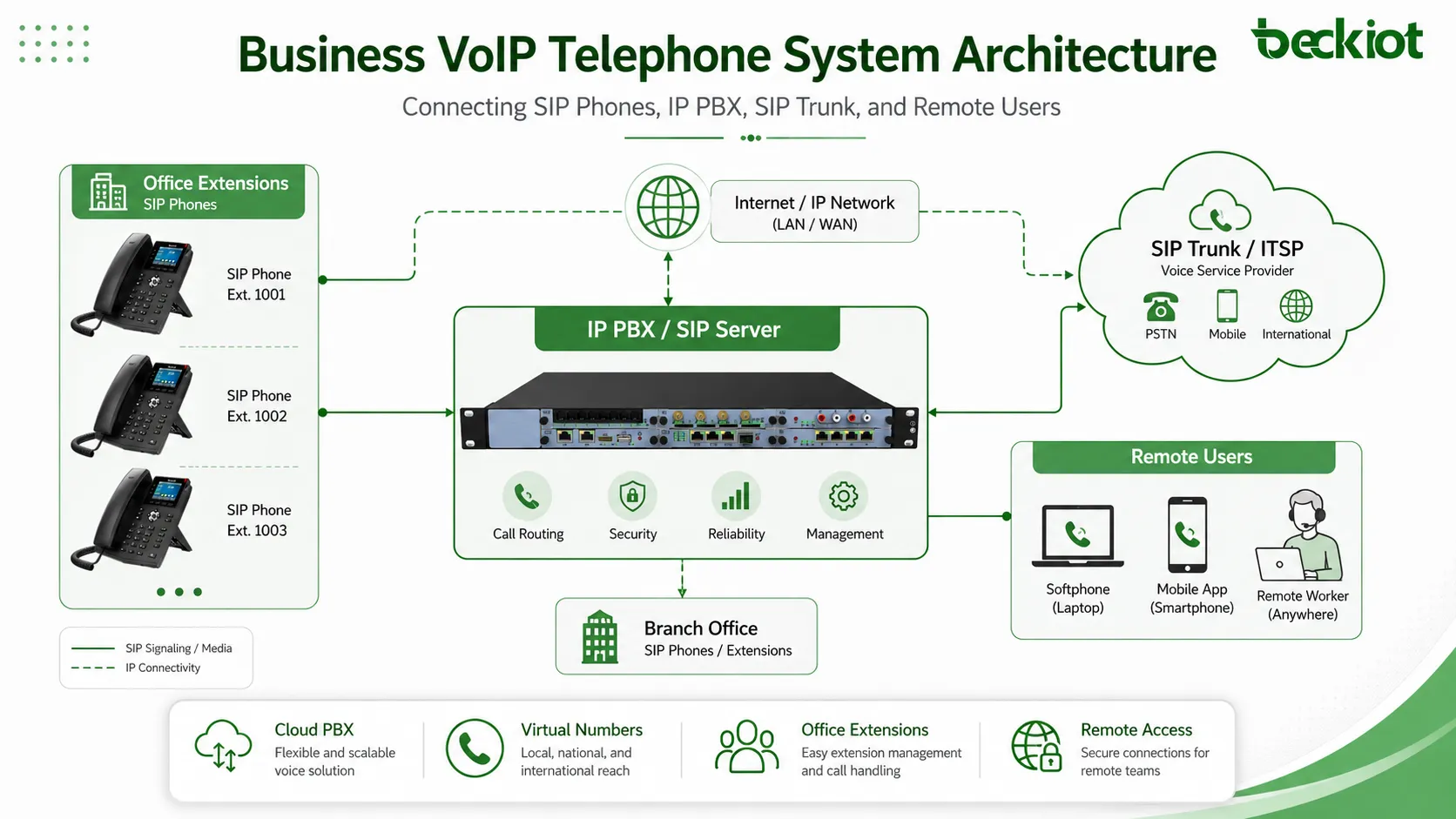 企業向けVoIP電話システムとは？完全ガイド
