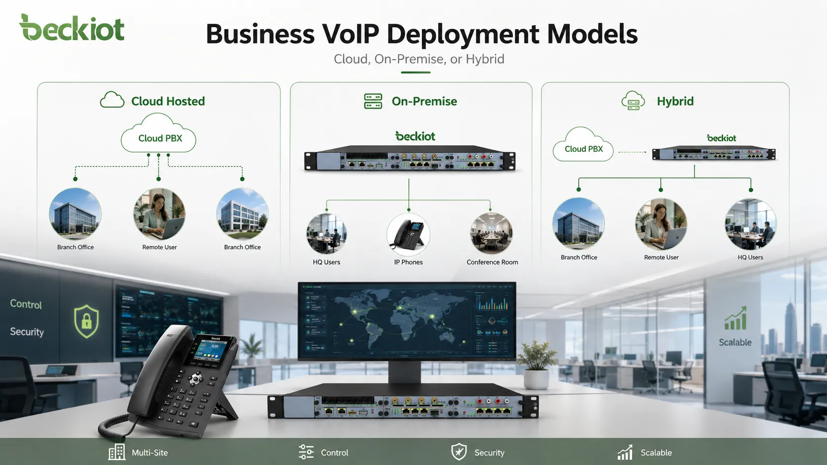 多拠点企業向けクラウド型・オンプレミス型VoIP導入モデル