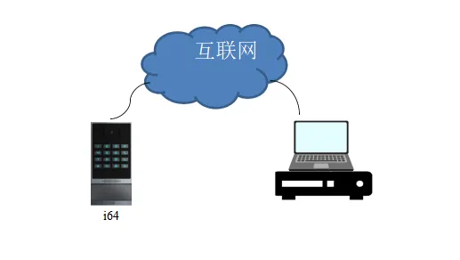 NVR録画ネットワーク接続図