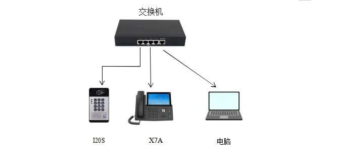 機器とPCの接続図