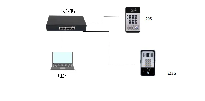 ネットワーク配線図