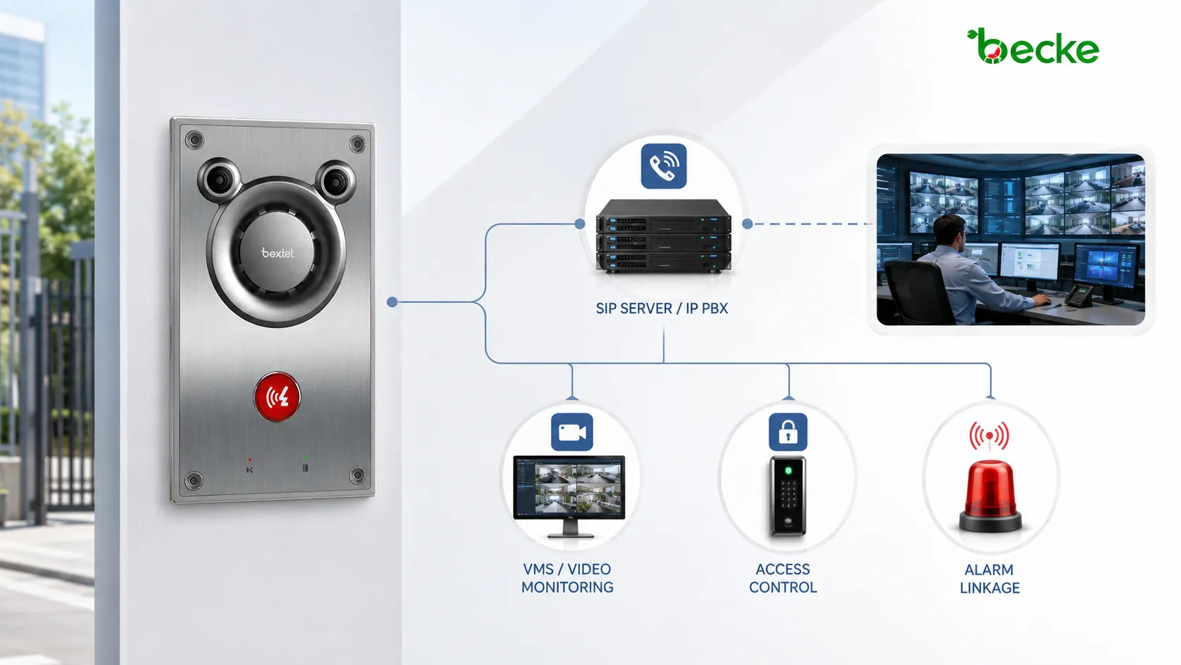 SIPサーバー、VMS、アクセス制御、アラーム連動と統合されたBHP-SOSA12V耐破壊インターコム