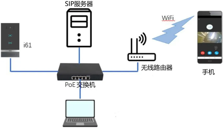 機器接続図
