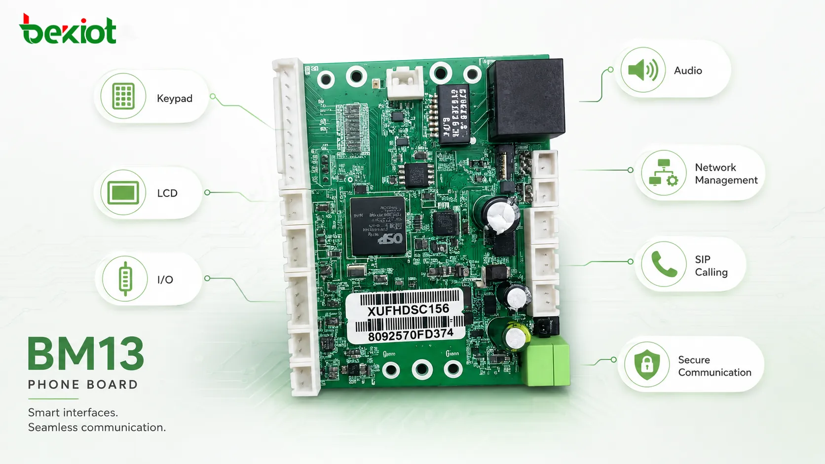 キーパッド、LCD、I/O、オーディオ、ネットワーク管理、SIP通話、セキュア通信のためのBM13電話ボードインターフェース