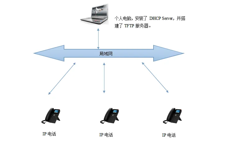 ネットワーク接続トポロジー図