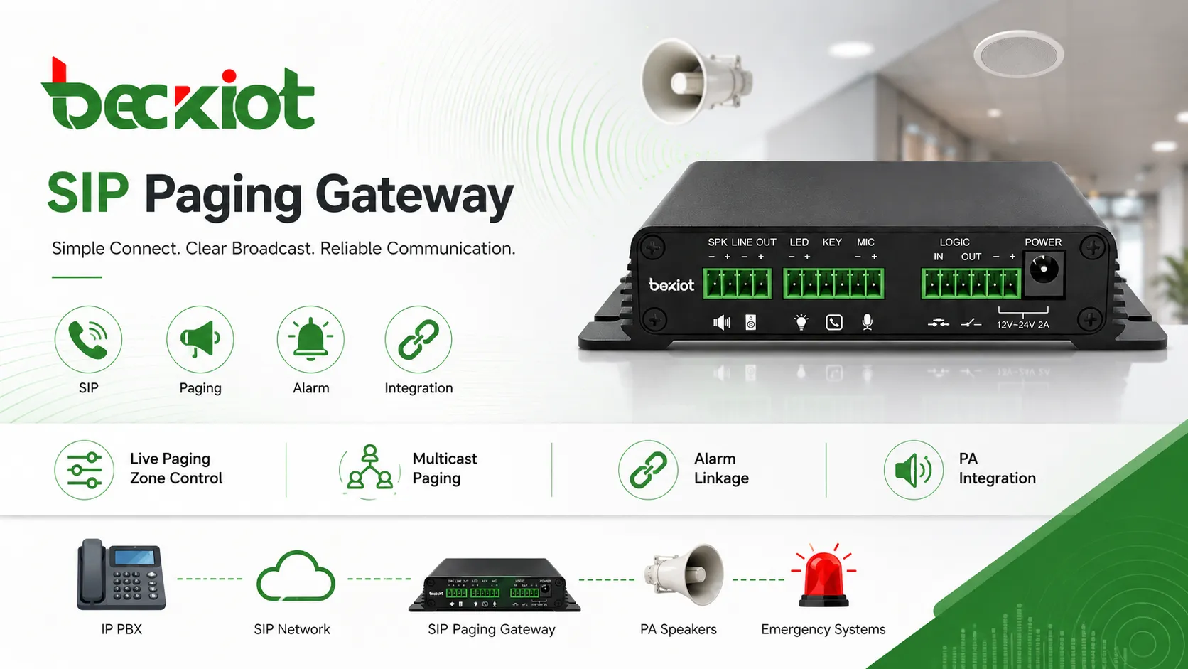 SIP Paging Gateway の機能：ライブ放送、ゾーン制御、マルチキャスト、警報連動、PA 統合