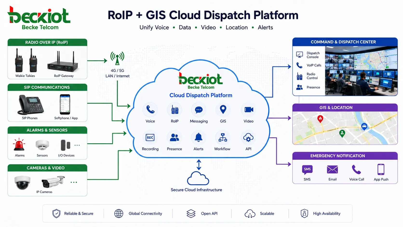 RoIP GISクラウド指令プラットフォームが無線機SIP電話指令センター警報カメラ緊急通知を接続