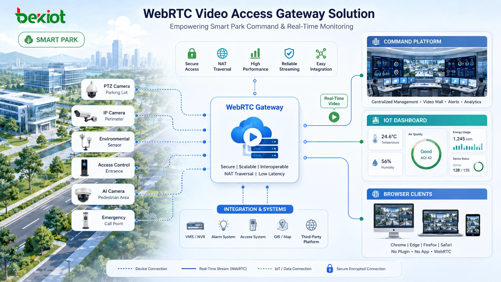 WebRTC映像アクセスゲートウェイがリアルタイム映像統合を簡素化する方法