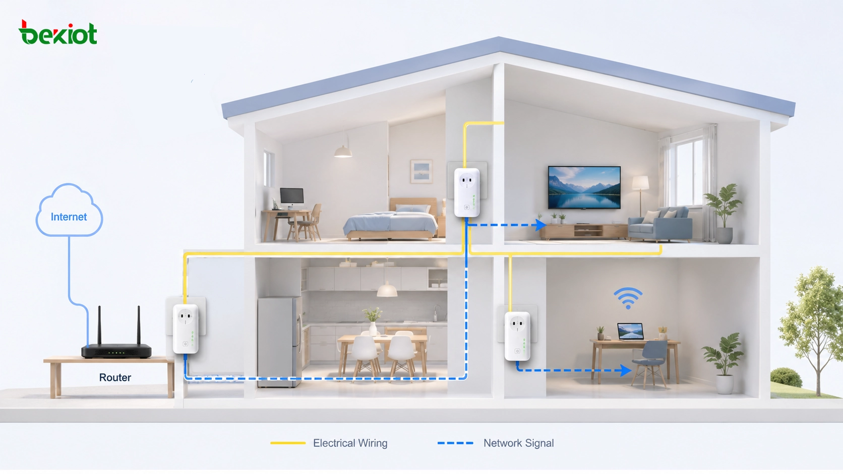 家庭ネットワークで電力線アダプターの人気が低下した理由：技術的制約、市場変化、実用的な代替策