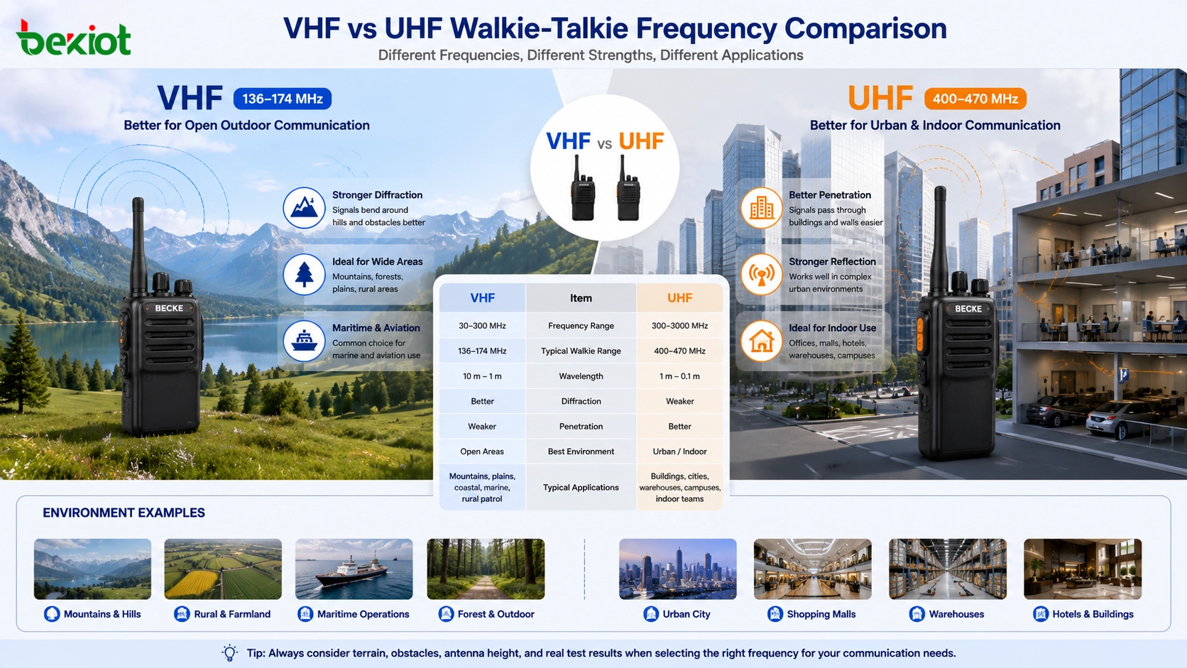 VHFとUHFのウォーキートーキー:適切な周波数帯を選択する方法は?