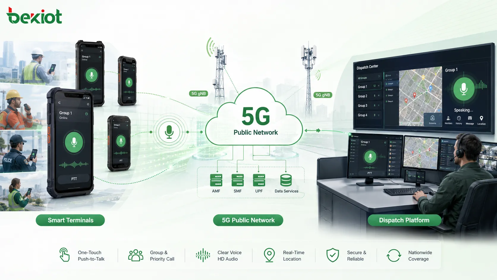 5G公衆網プッシュツートークの仕組み：PoC、MCPTT、および導入選択