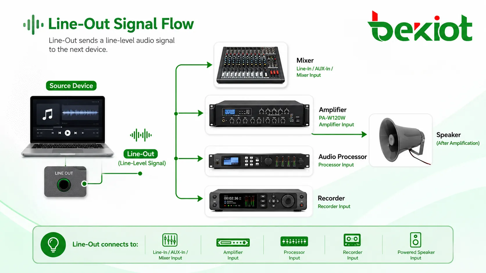 音声出力（Line-Out）とは何か、どのように機能するのか