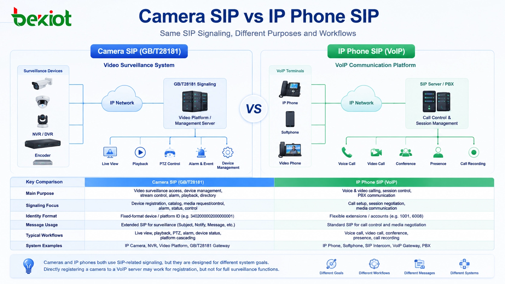 カメラ SIP と IP 電話 SIP？違い、リスク、ゲートウェイ解決策