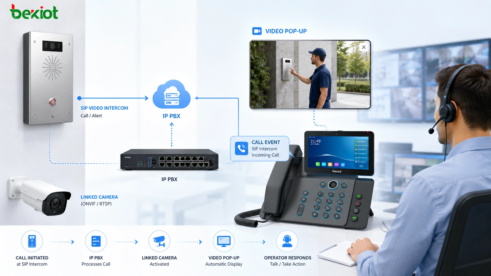 IP PBX システムでよく使われる映像アプリケーション：実用シーンと導入ガイド