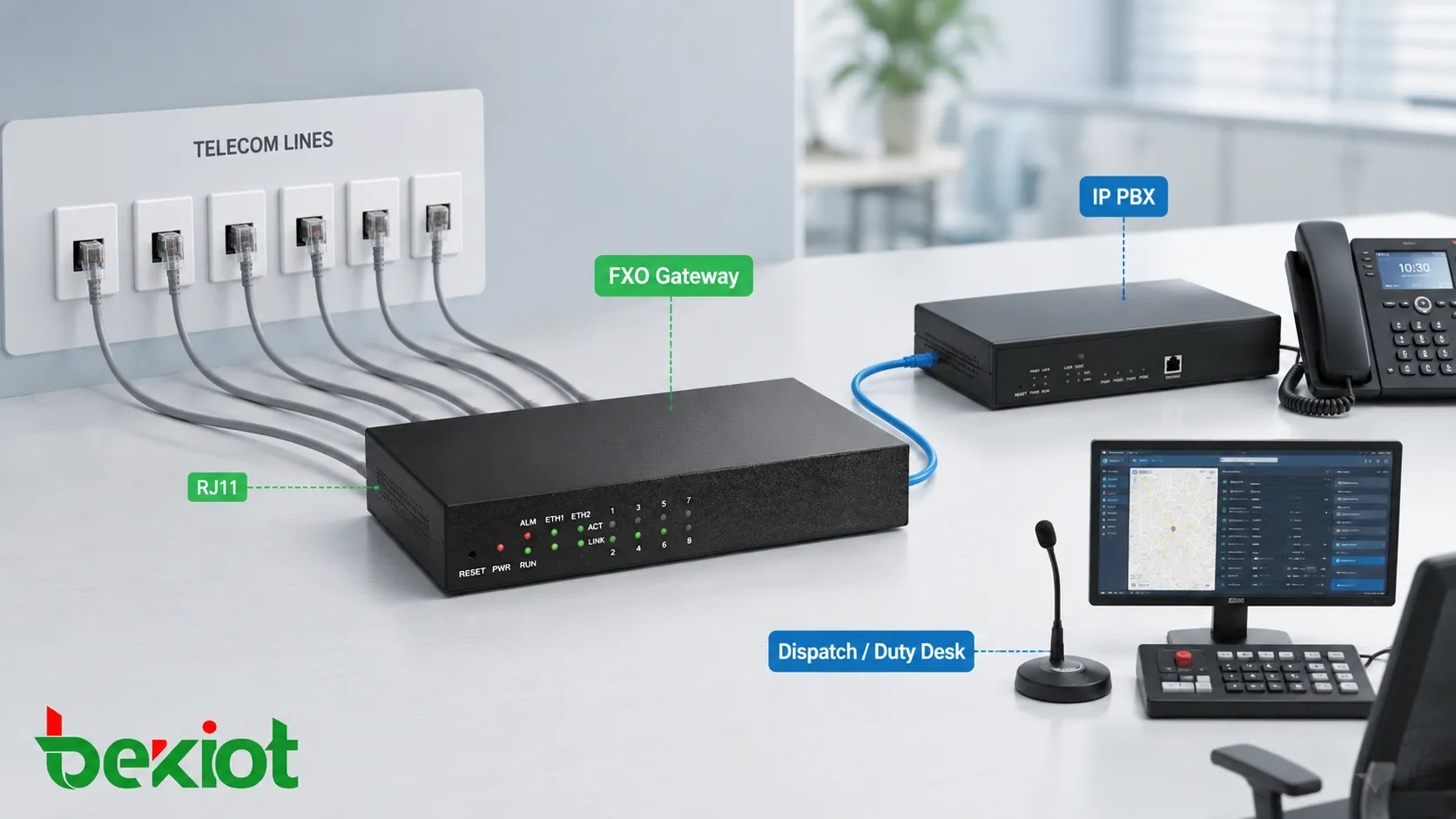 小規模オフィスの IP PBX とディスパッチ外線通話向けに複数の RJ11 電話回線へ接続された FXO アナログゲートウェイ