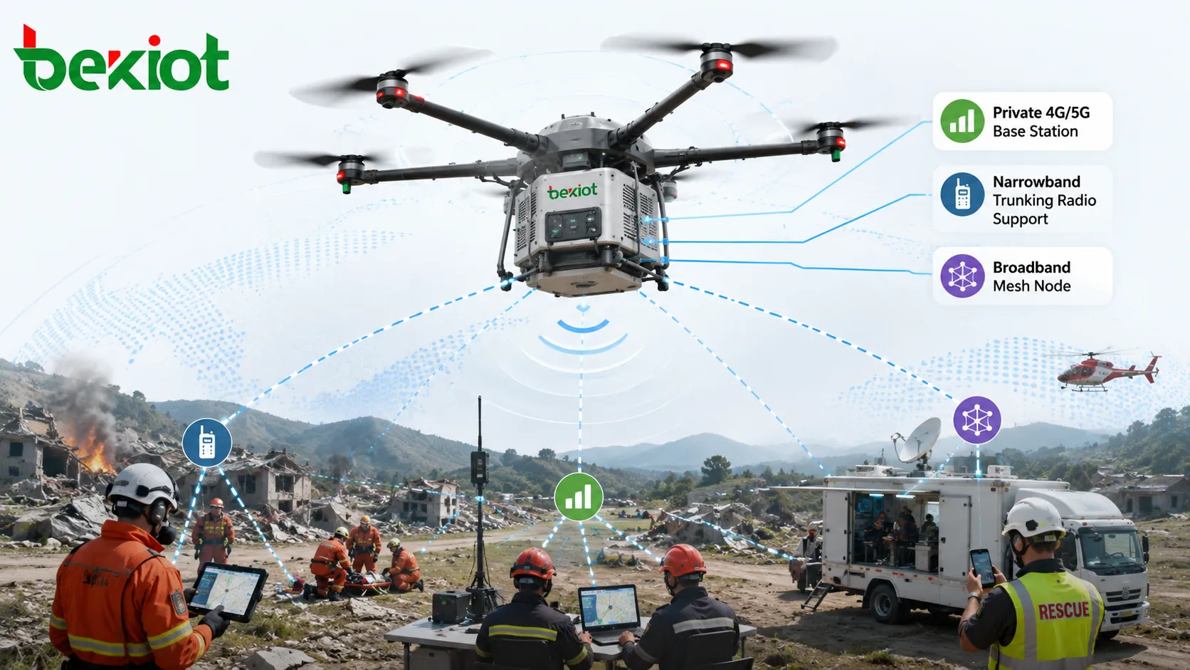 被災地カバレッジ用に専用 4G 5G 基地局 ナローバンドトランキング局 ブロードバンドメッシュノードを搭載したドローン空中緊急通信システム
