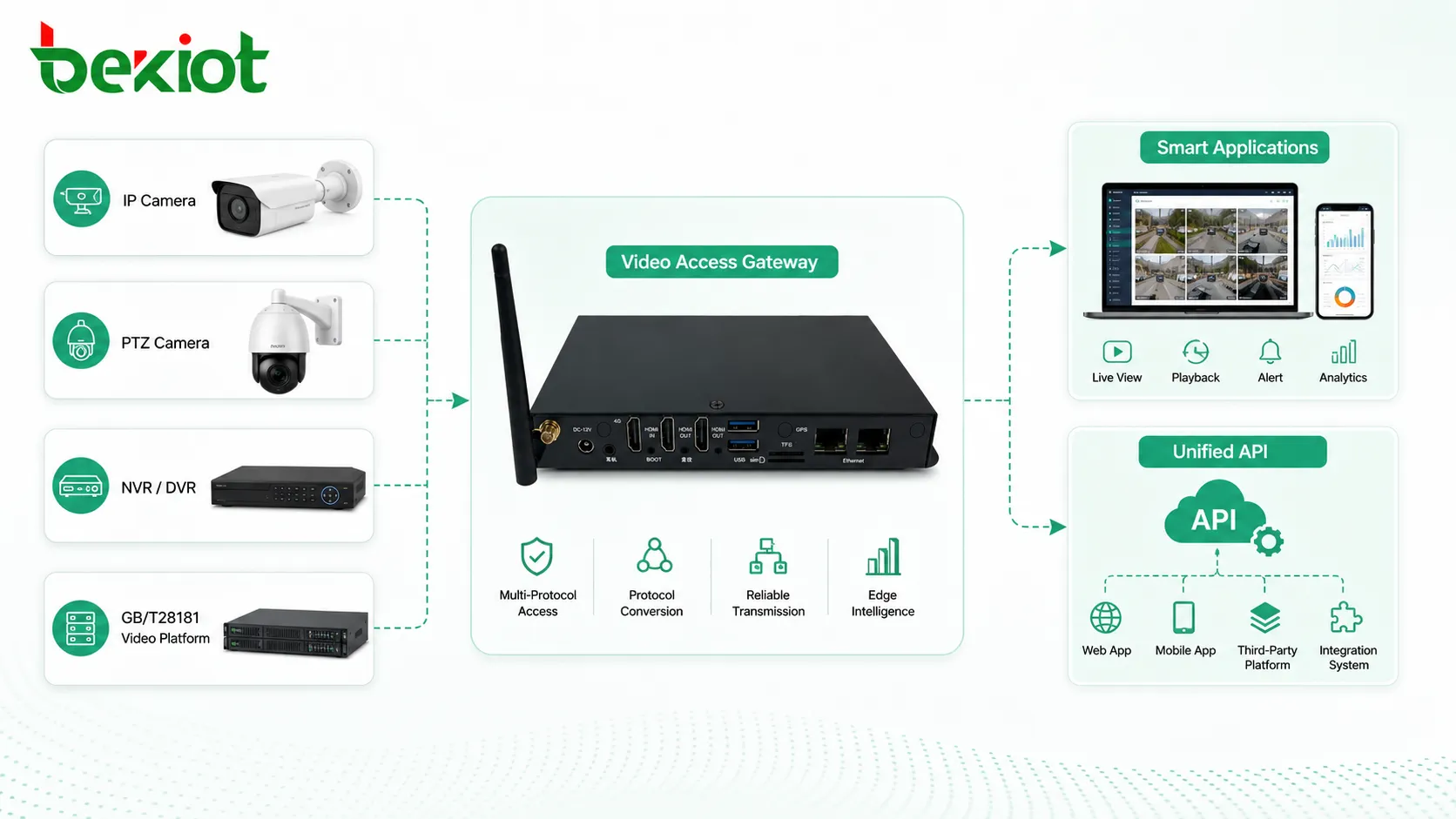 スマートシステムインテグレーターがカメラSDK開発から次の段階へ進む理由