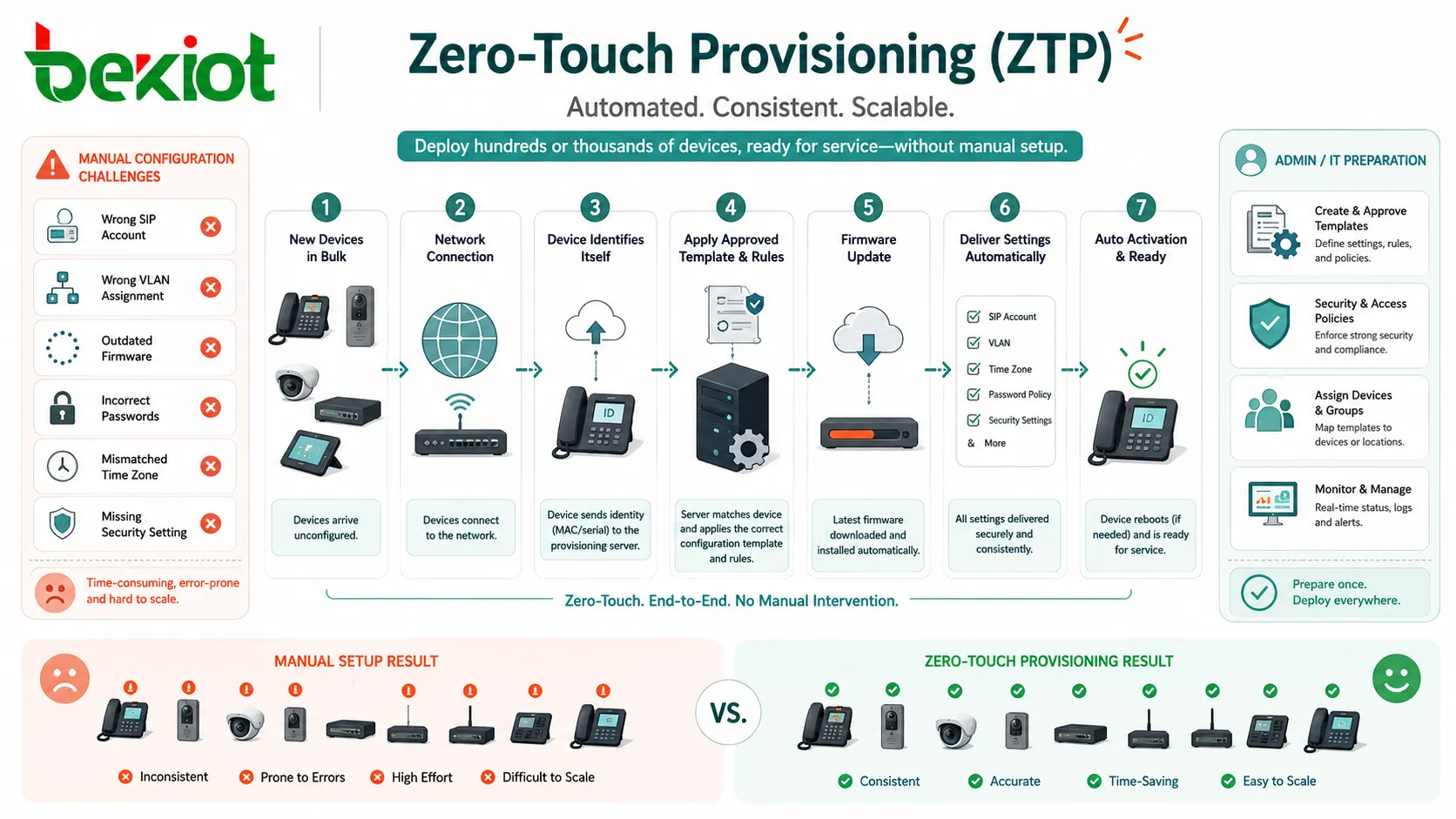 ゼロタッチデプロイメント（ZTP）とは？どのような場面で導入されるのか