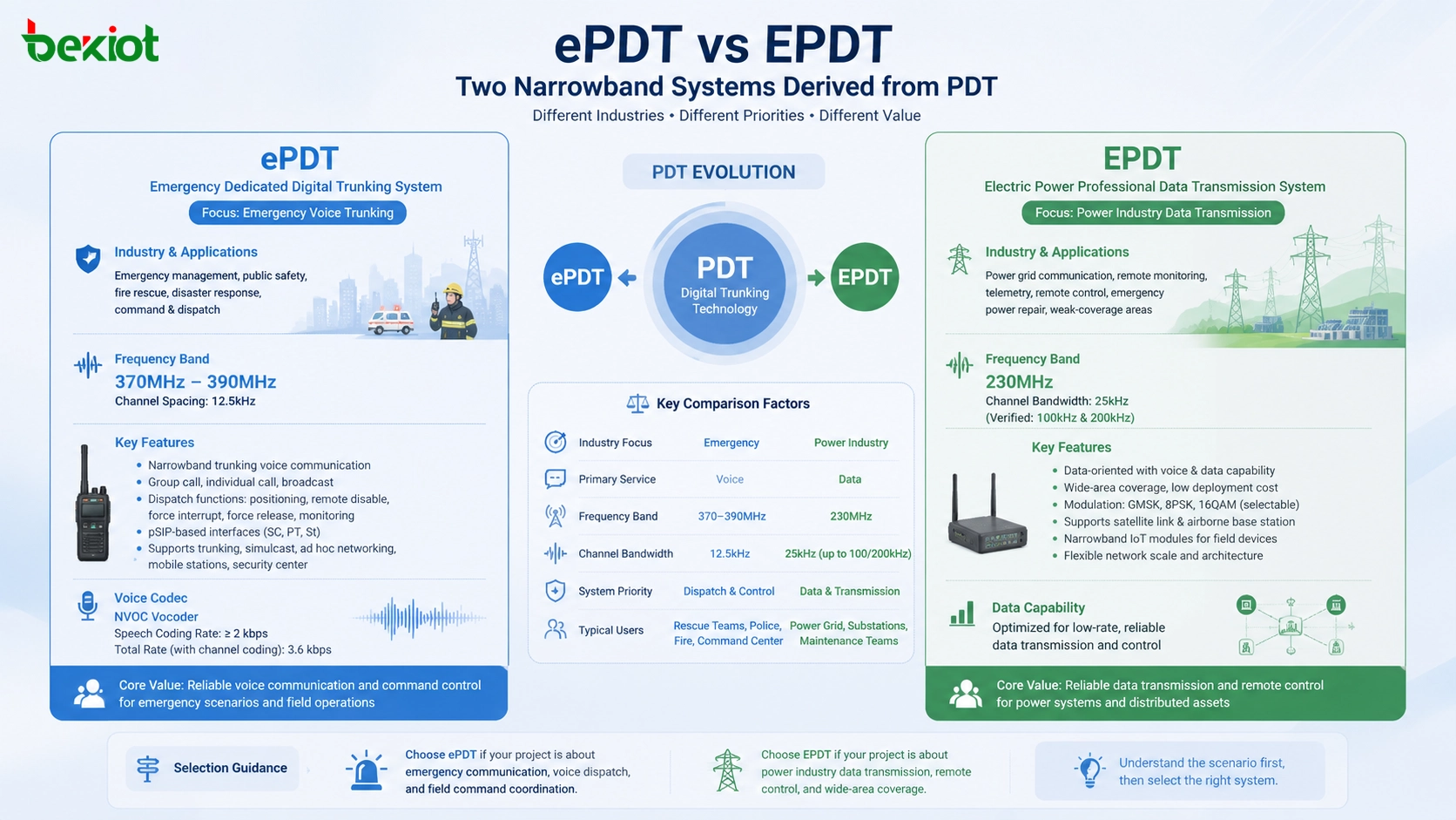 ePDTとEPDT：異なる2つの狭帯域システム