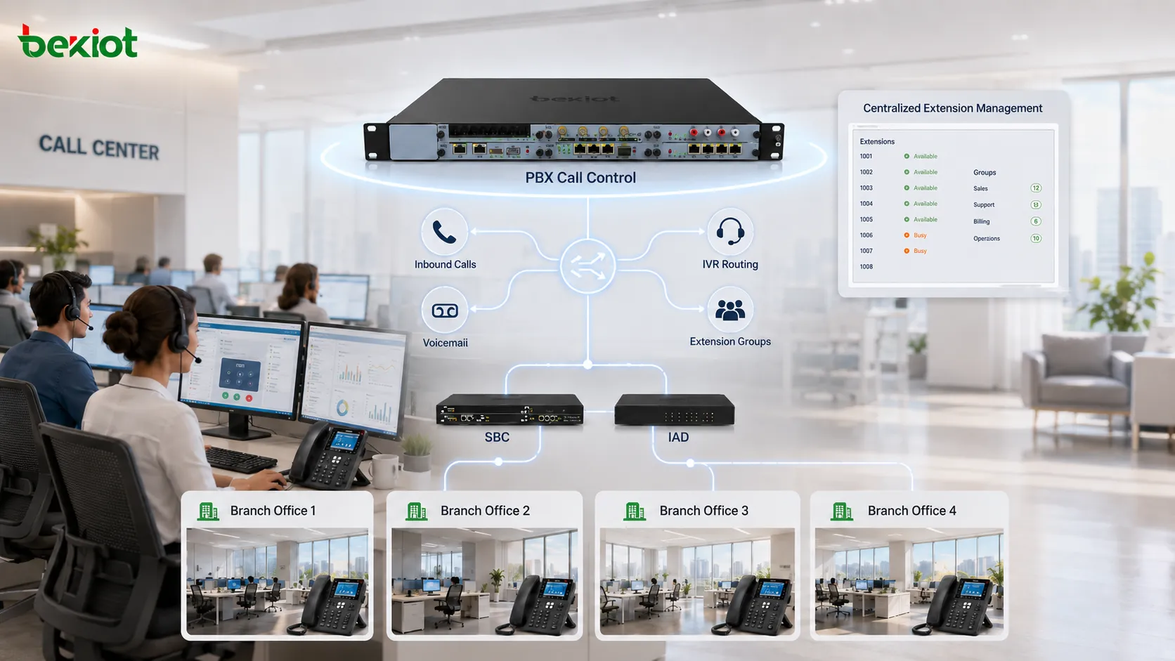 PBX、SBC、IADによる企業音声移行ソリューション