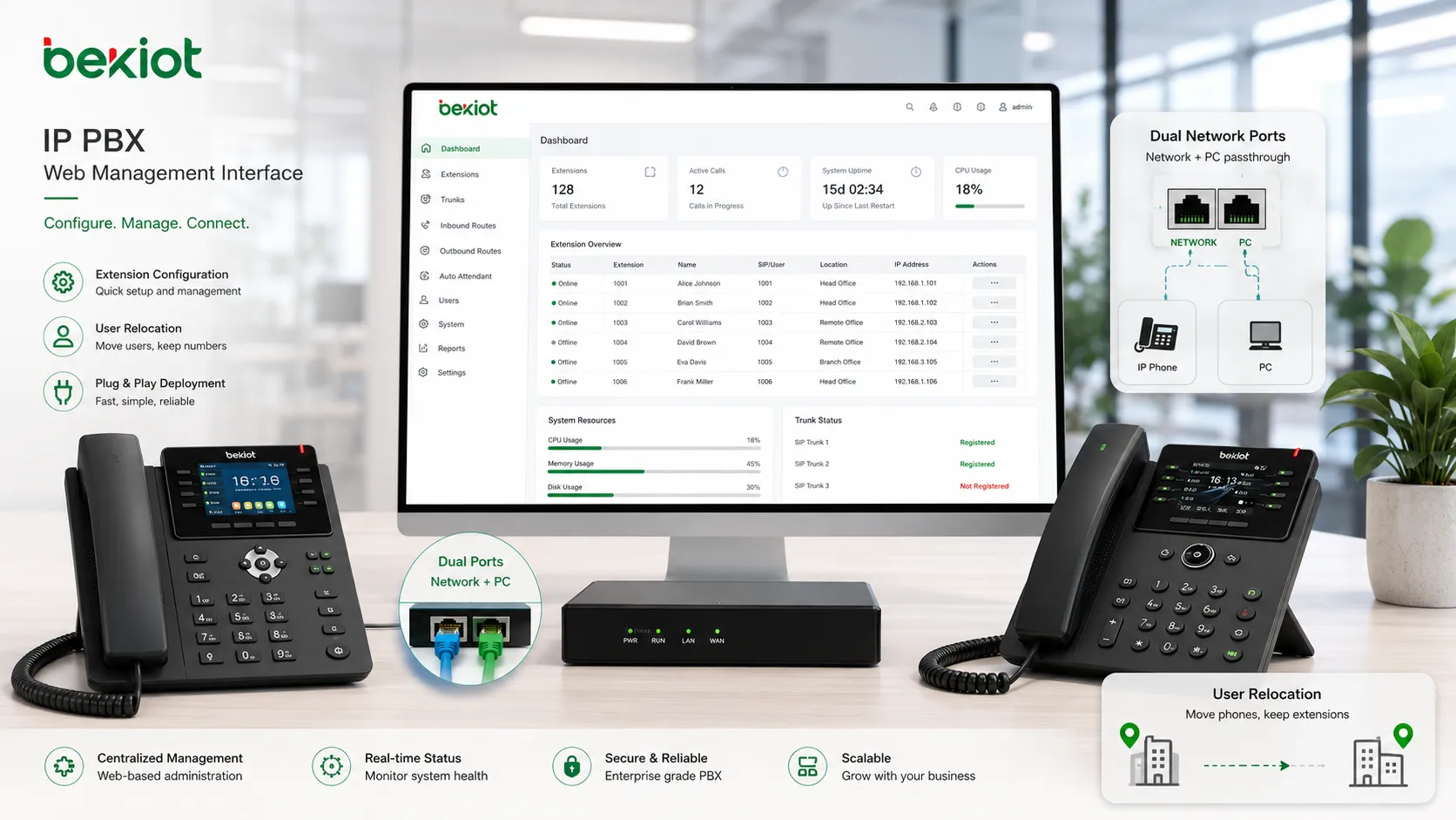 企業オフィス通信向けIP PBXソリューション