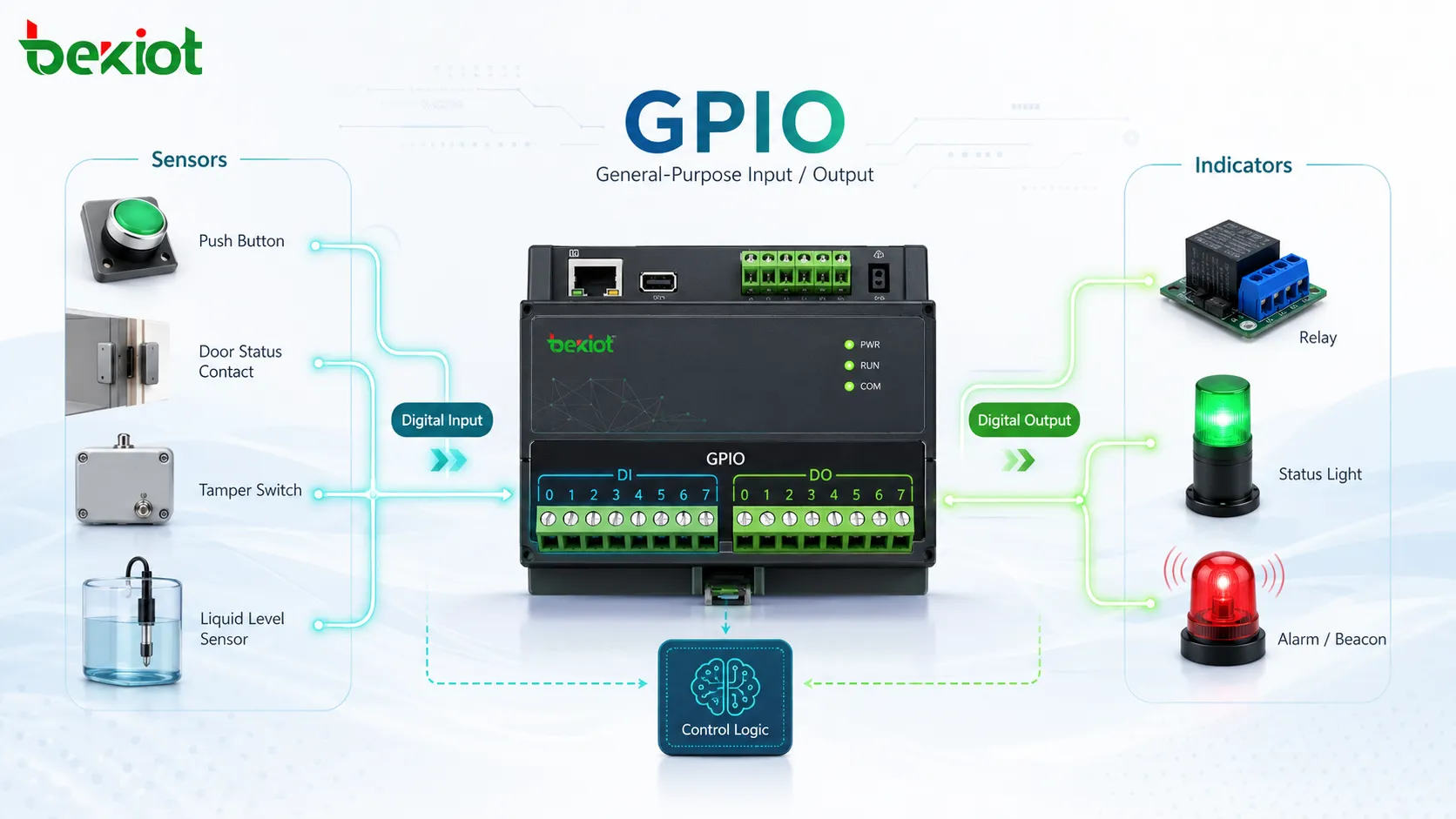 汎用入力/出力（GPIO）とは何か？