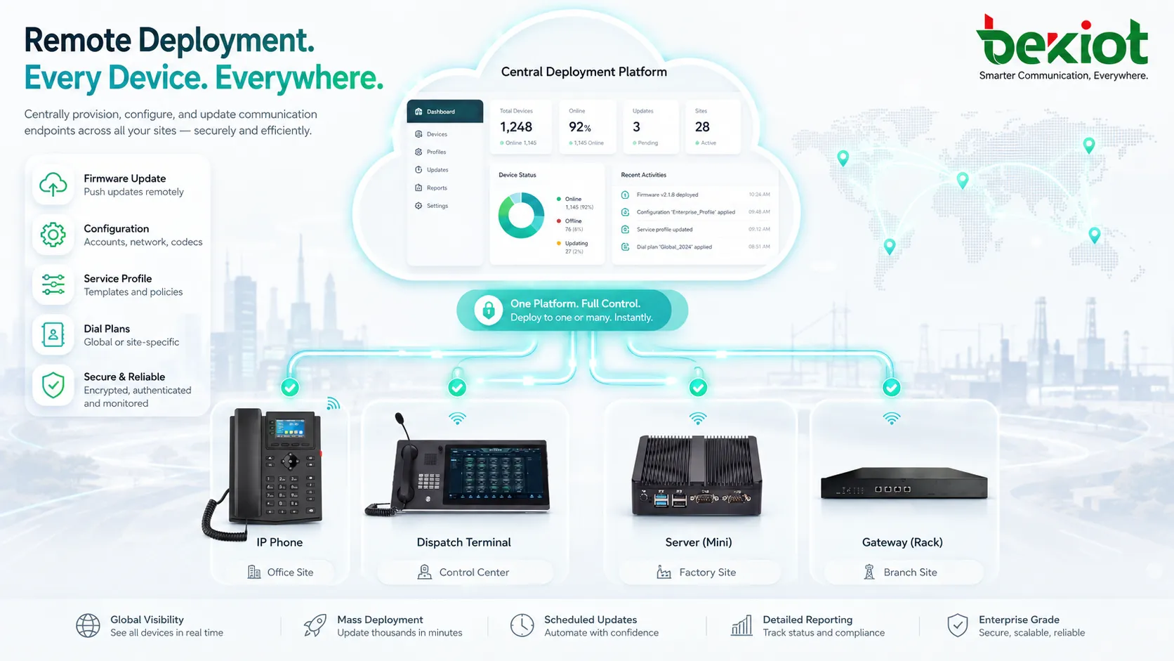 IP 電話、ゲートウェイ、サーバー、接続された通信端末向けのリモートデプロイメントワークフロー