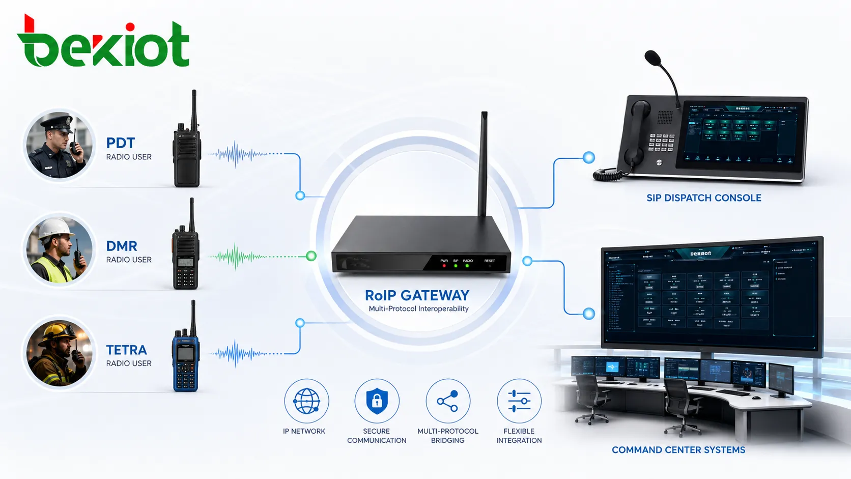 PDT、DMR、およびTETRA無線ユーザーをSIP通信コンソールおよび指揮センターシステムに接続するRoIPゲートウェイ