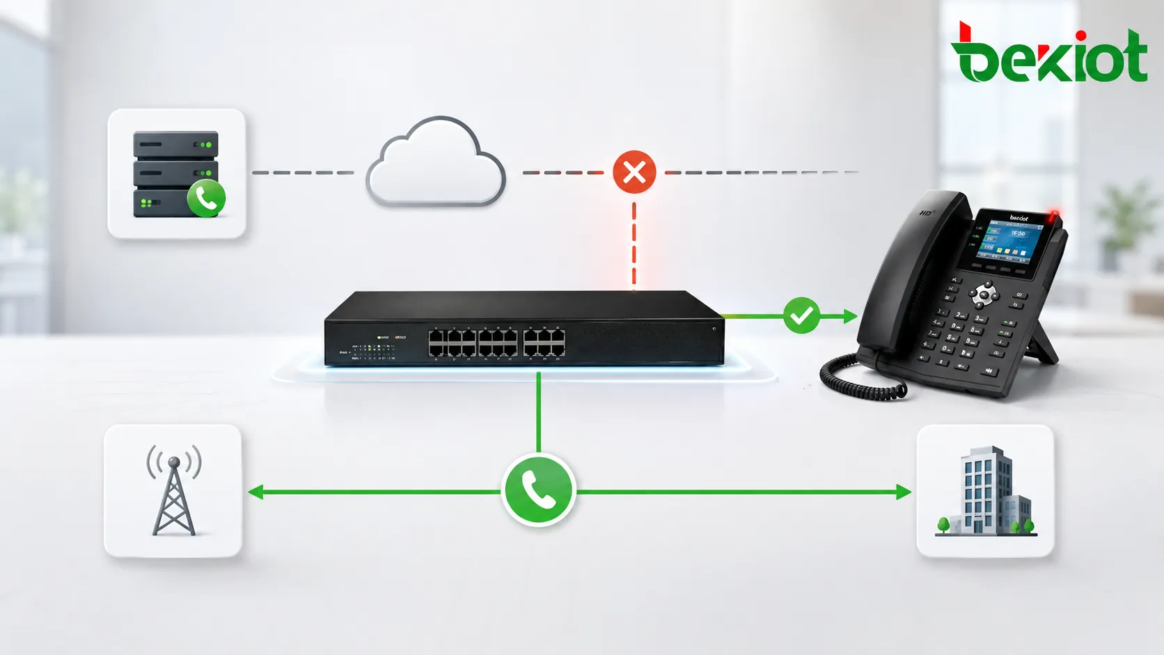 ネットワーク障害時にIP PBX音声サービスを保護するFXO PSTNバックアップルート
