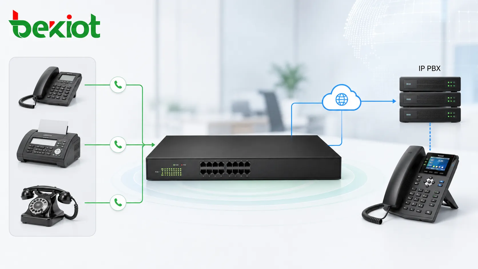FXSポートで既存電話とFAXをIP PBXへ接続するアナログゲートウェイ