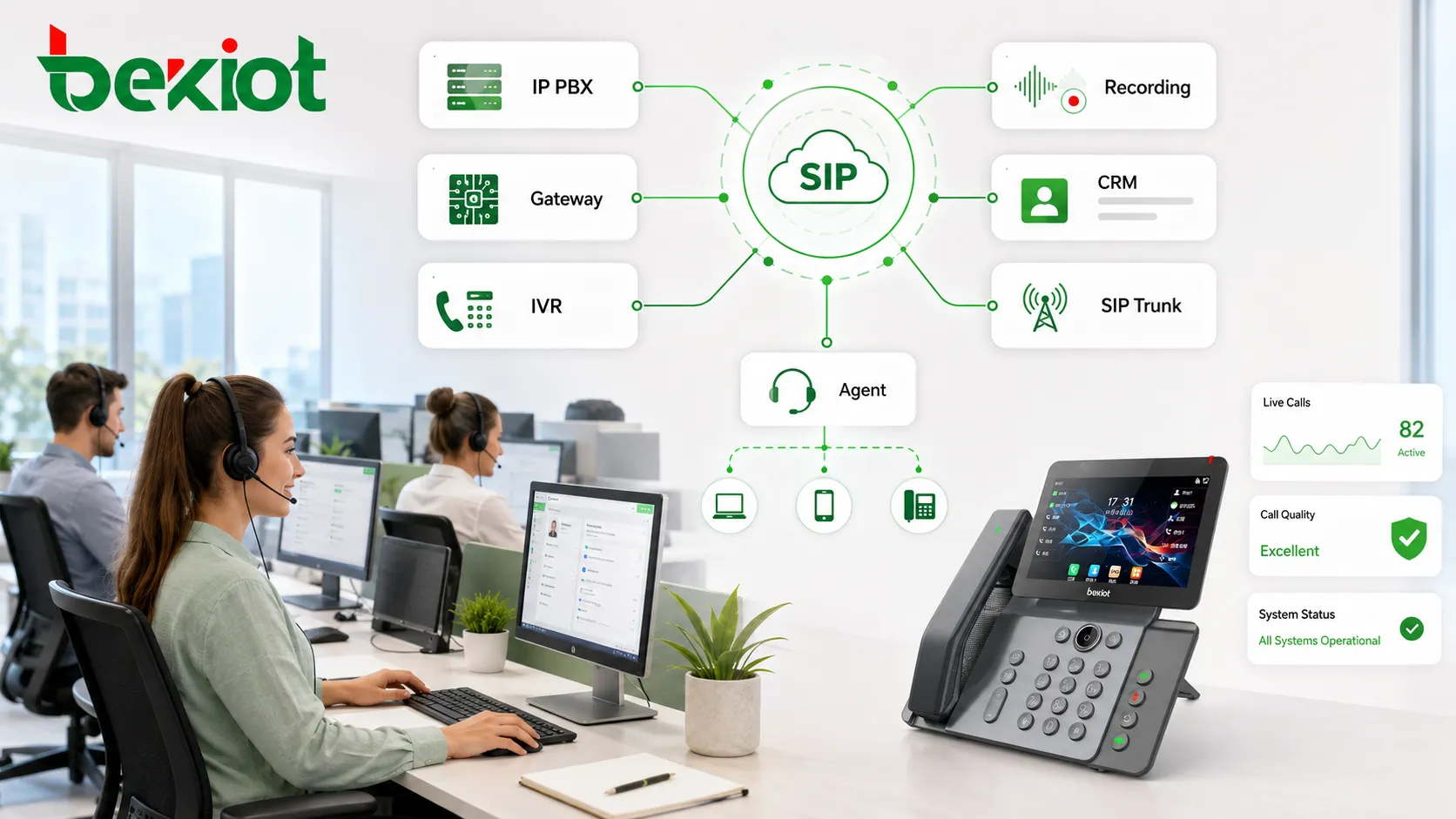 エージェント、IP PBX、ゲートウェイ、録音、CRMシステムを接続するコールセンターSIP統合