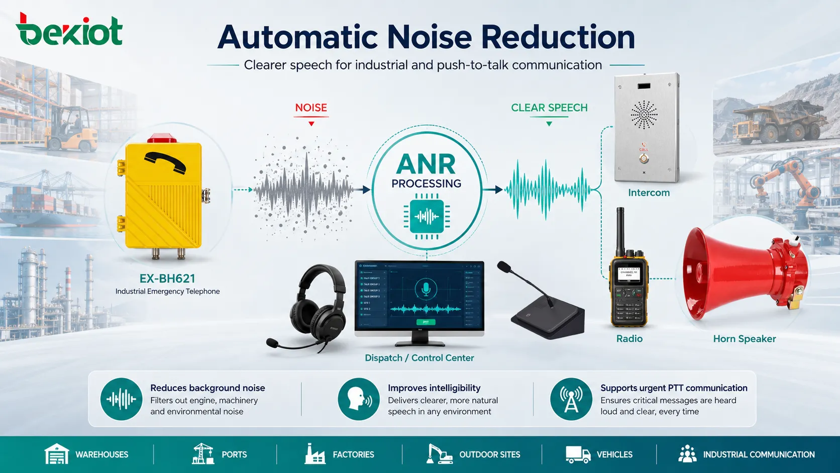 VoIP 電話、ヘッドセット、指令卓、産業用通信機器向け ANR 音声処理ワークフロー