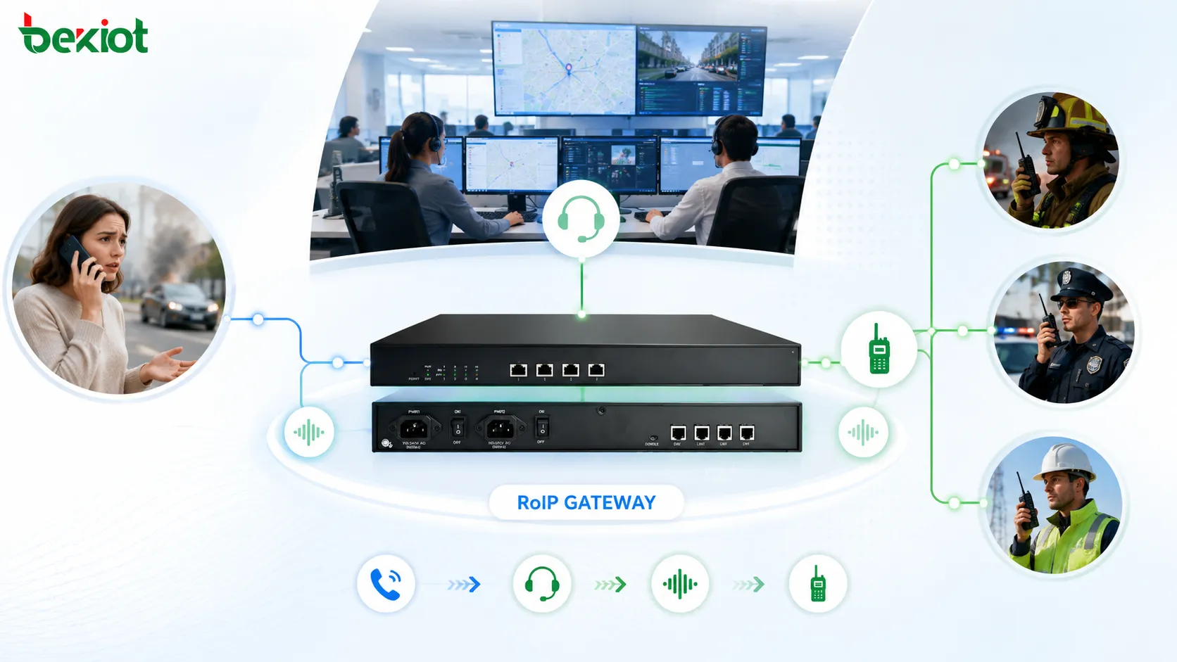 RoIP ゲートウェイを使用して通報者 オペレーター 現場無線チームを接続する緊急ディスパッチセンター