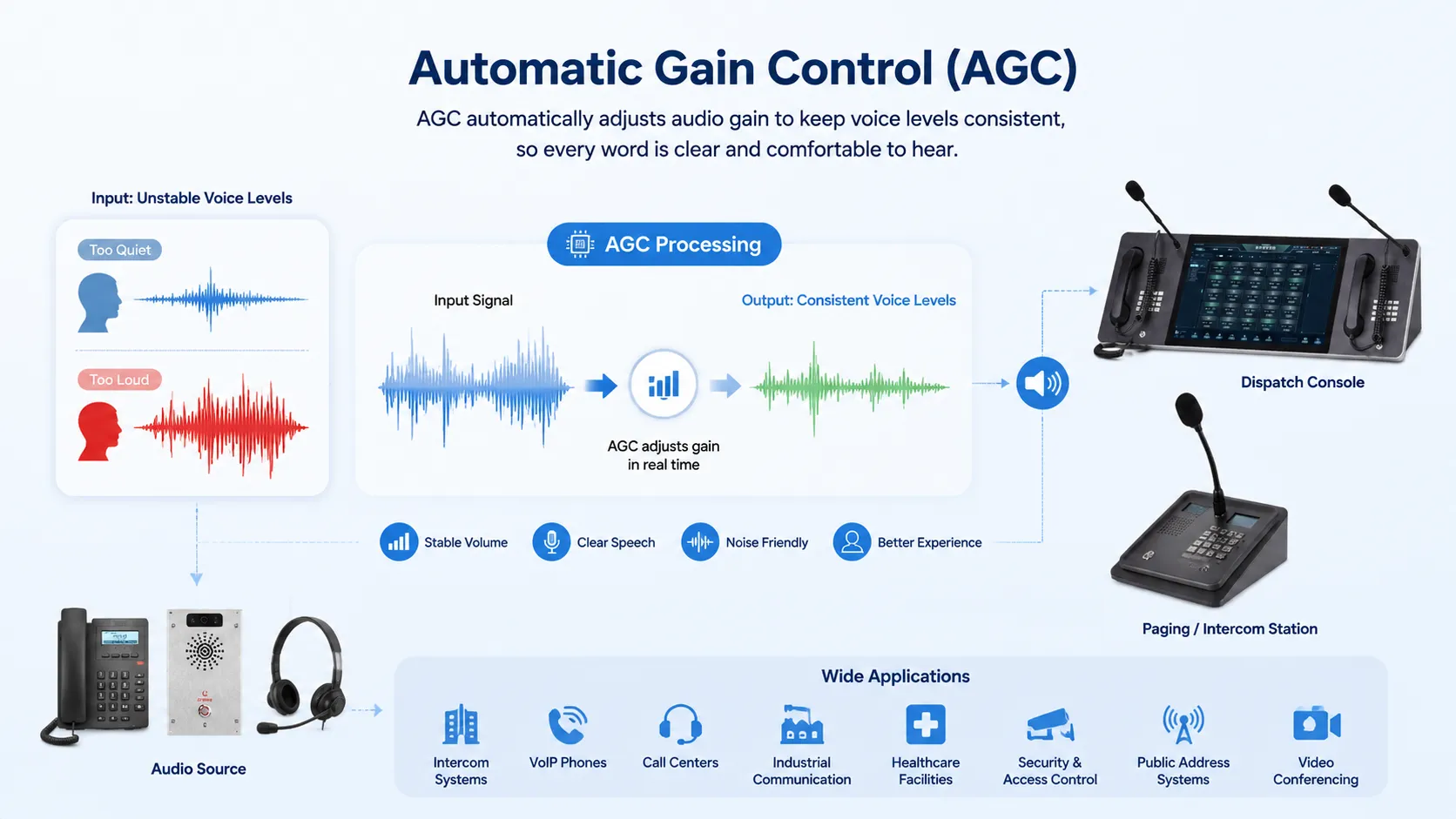 自動利得制御（AGC）とは何か？その技術的特徴はどのように現れるのか？
