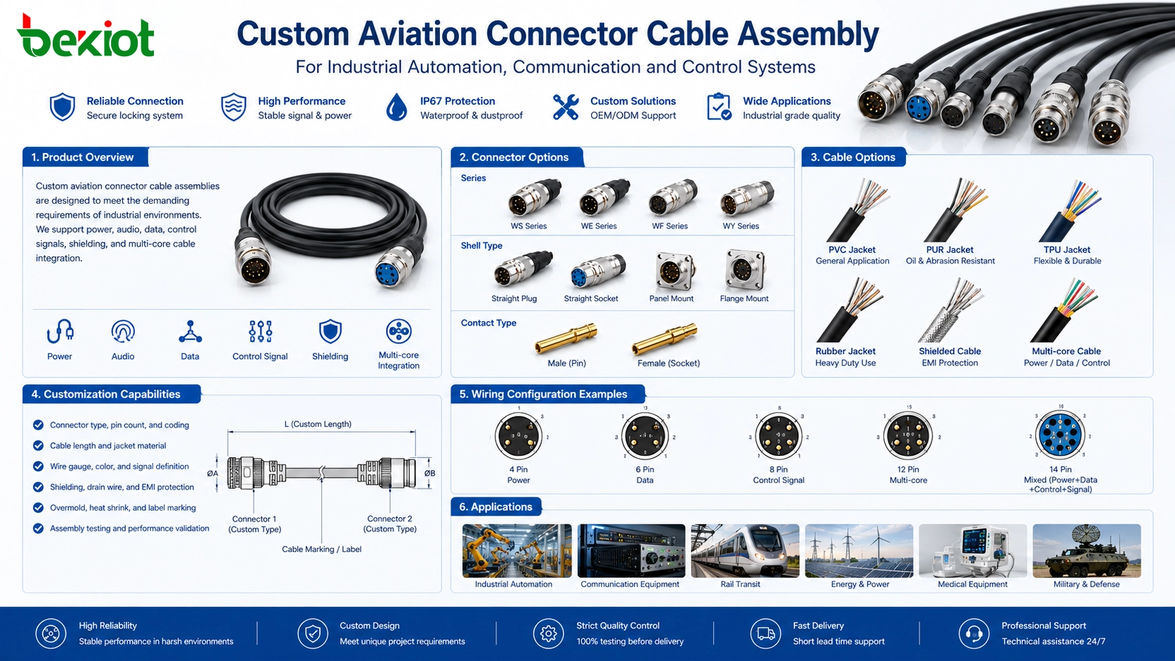産業オートメーション、通信、制御システム向けカスタム航空コネクタケーブルアセンブリ